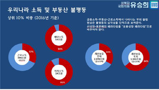 자료=유승희 의원실